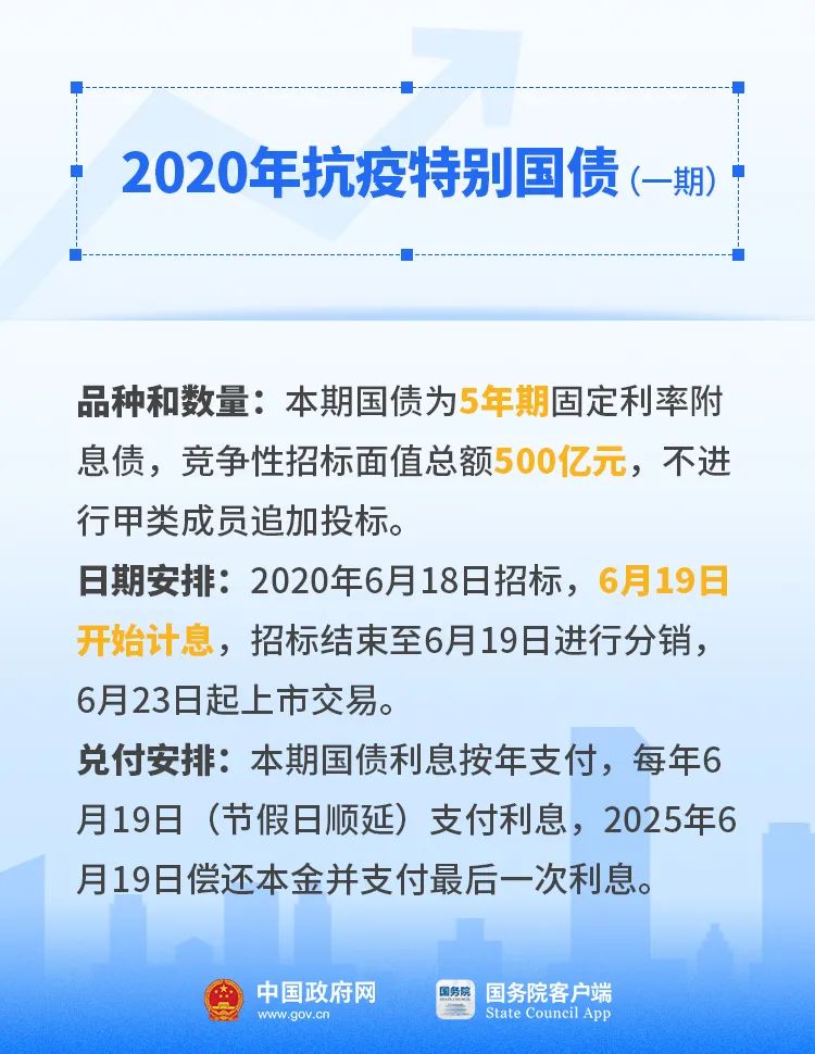 最新抗疫国债助力抗疫与经济复苏