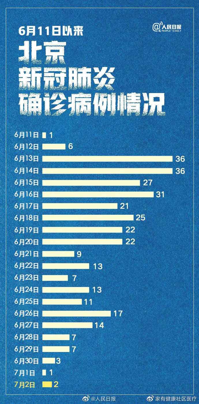 北京疫情最新态势分析，低中高分区风险解析