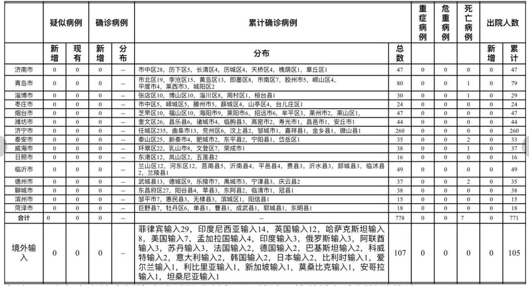 最新烟台无症状病例