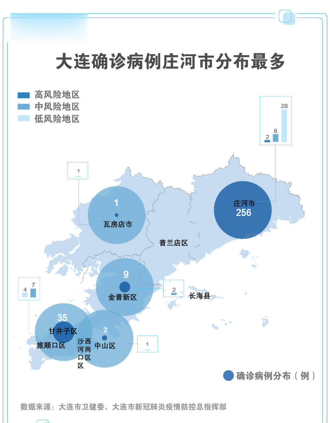 大连疫情最新风险分析报告发布