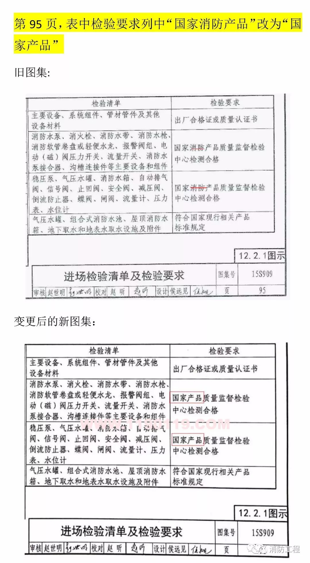 最新消防规范标准2018，构建安全社会的基石