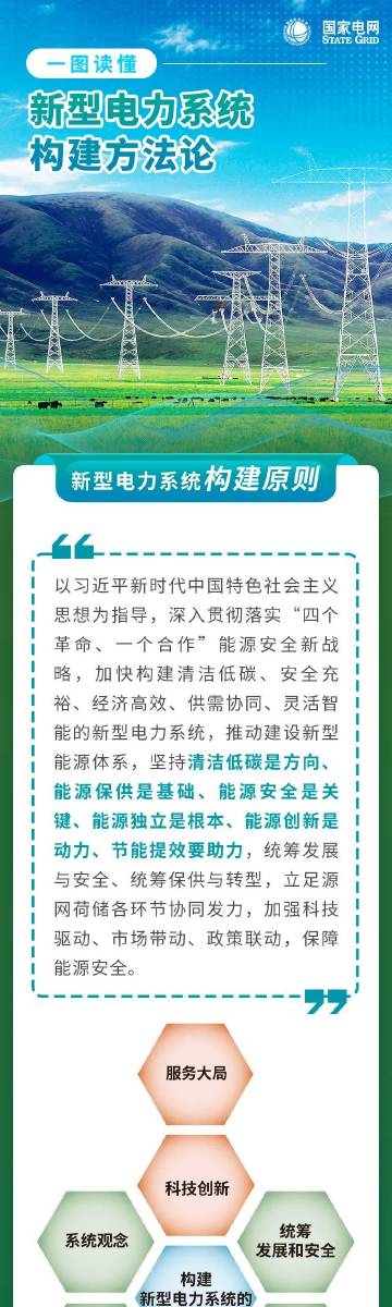 革新科技与未来能源的新纪元，最新版新电探索