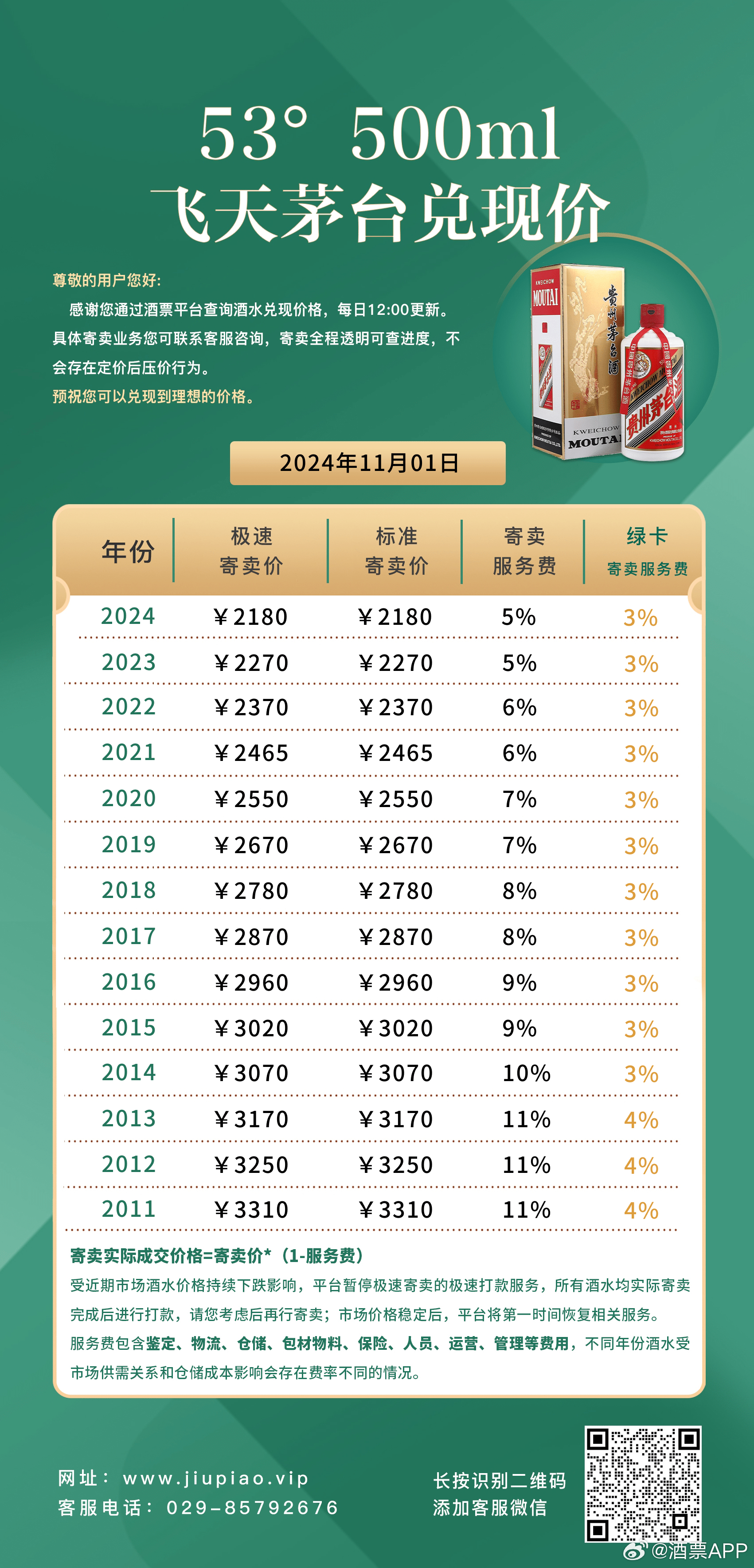 茅台最新行情，价格、市场走势与投资价值解析