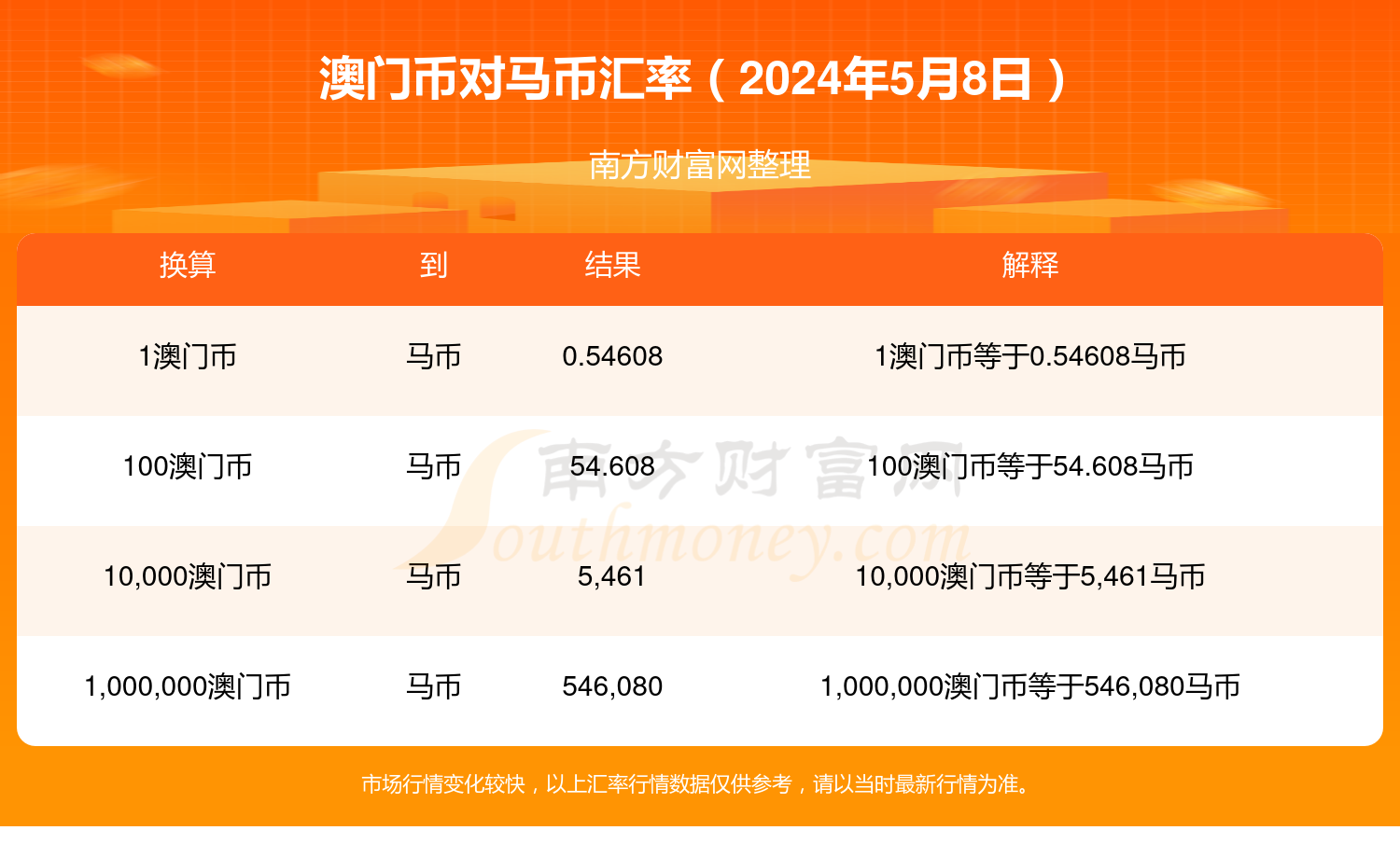 2024澳门特马今晚开奖53期,全面数据策略解析_QHD版68.854