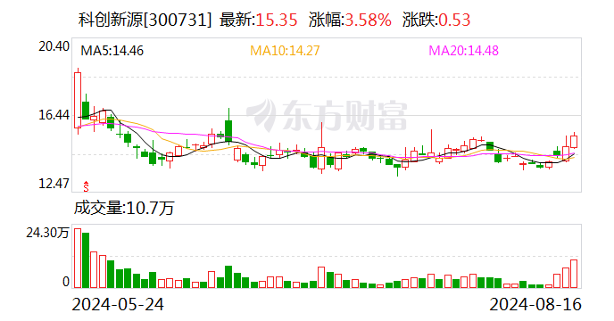 2024香港资料大全正新版,正确解答落实_ios4.284