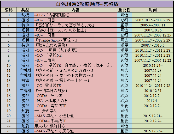 第139页