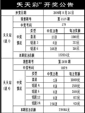 新澳天天开奖免费资料,实效性解析解读_Ultra22.945