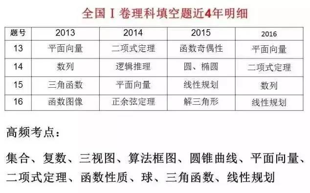 2024澳门历史开奖记录65期,重要性方法解析_3K97.55