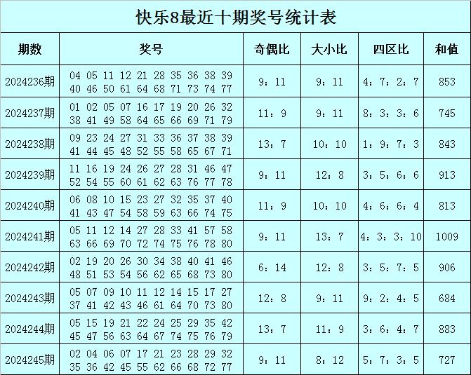 澳门二四六天下彩天天免费大全,动态调整策略执行_Hybrid45.853