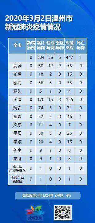 最新通报，新型肺炎确诊情况更新