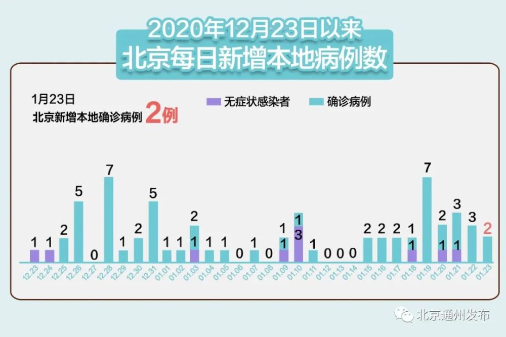 北京最新疫情数据，全面防控，积极应对策略启动