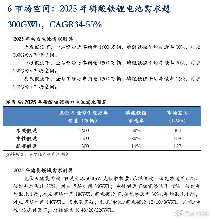 磷酸铁锂最新研究动态概览