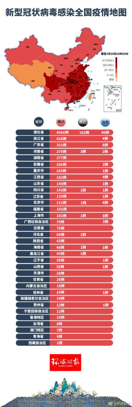 全国疫情最新动态表揭示的影响分析