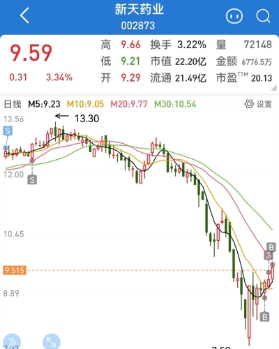 新天药业股票最新信息深度解析